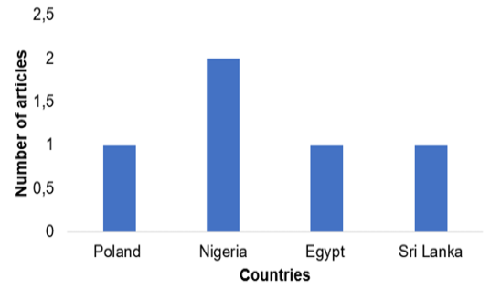 Figure 3: