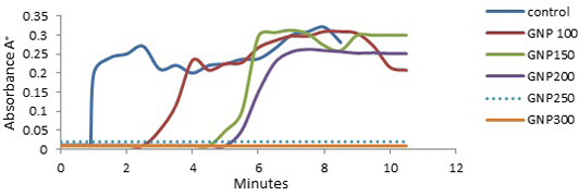 Figure 8: