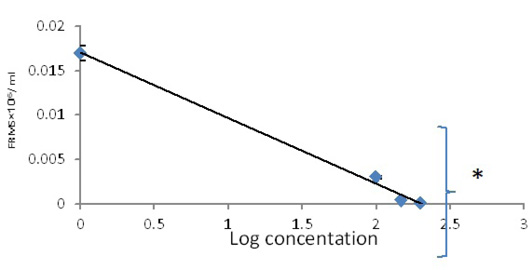 Figure 11: