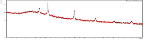 Figure 4: