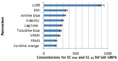 Figure 17: