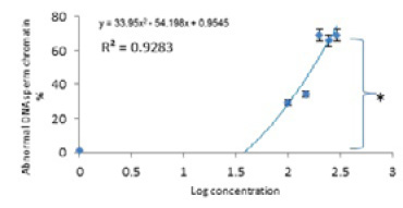 Figure 15: