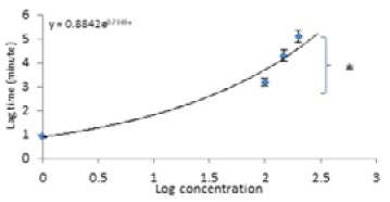 Figure 9: