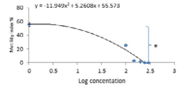 Figure 12: