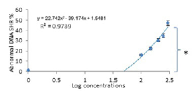 Figure 14: