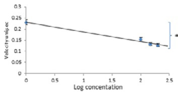 Figure 10: