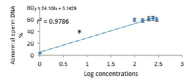 Figure 16:
