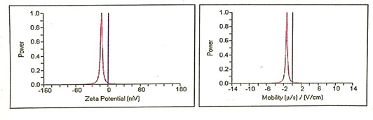 Figure 5:
