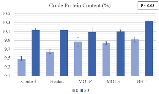 Figure 4: