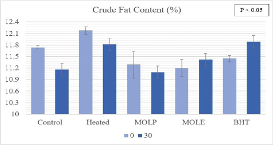 Figure 5: