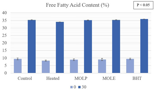 Figure 6: