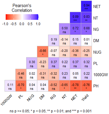Figure 3: