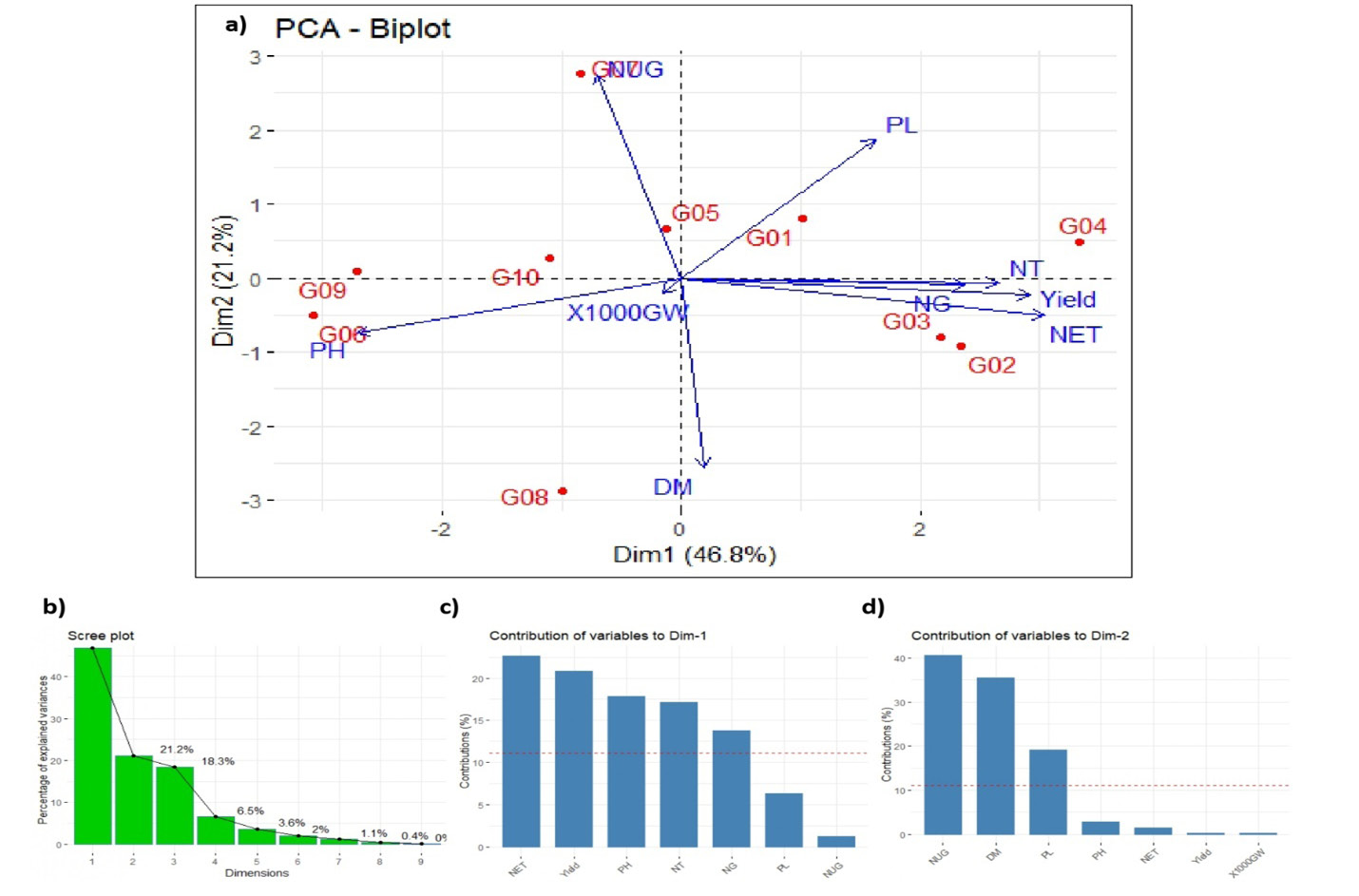 Figure 4: