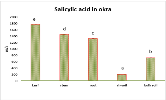 Figure 5: