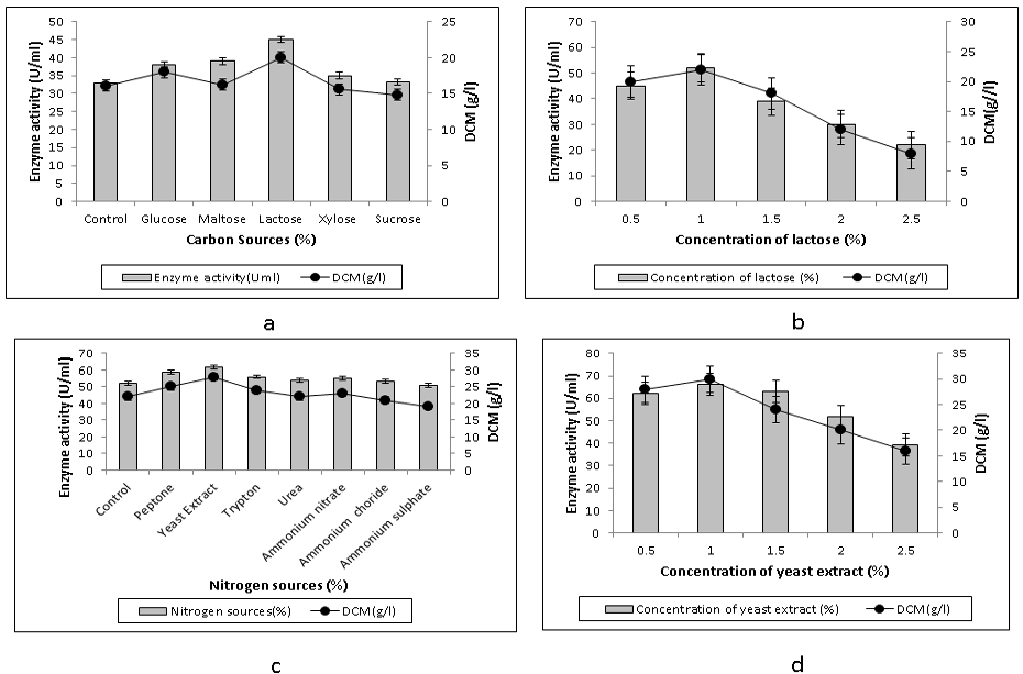 Figure 4: