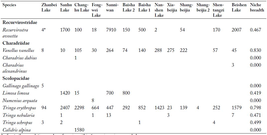 Table II.