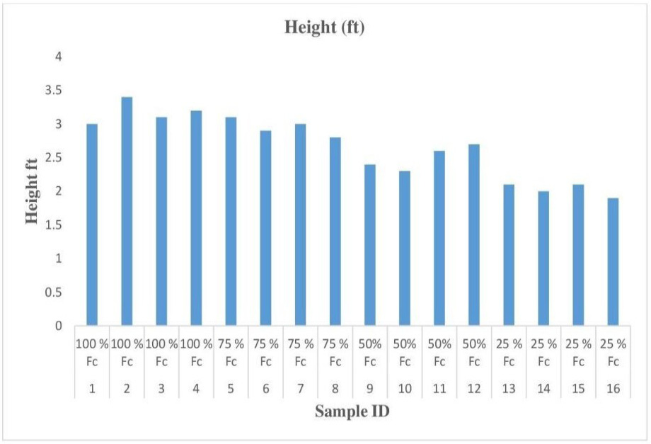 Figure 13: