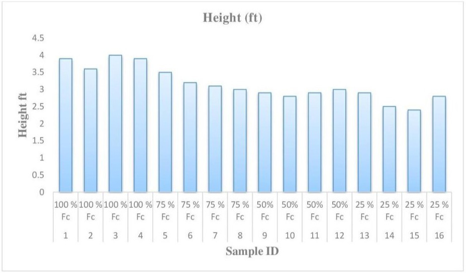 Figure 10:
