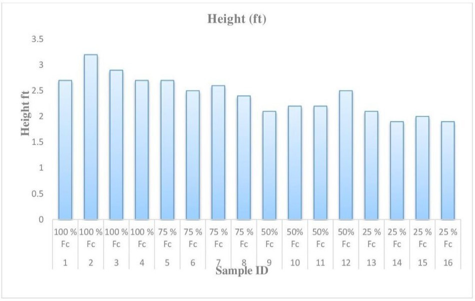 Figure 11: