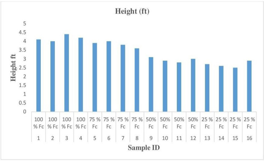 Figure 12: