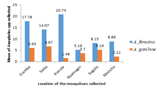 Figure 5: