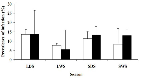 Figure 2: