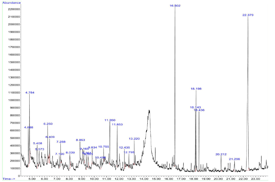Figure 1: