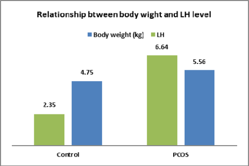 Figure 5: