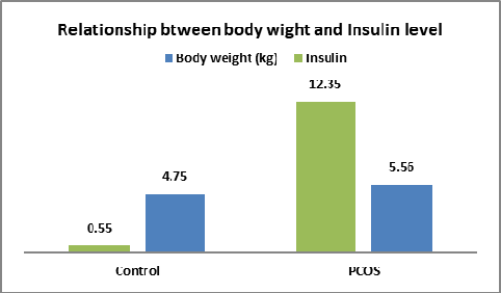 Figure 6: