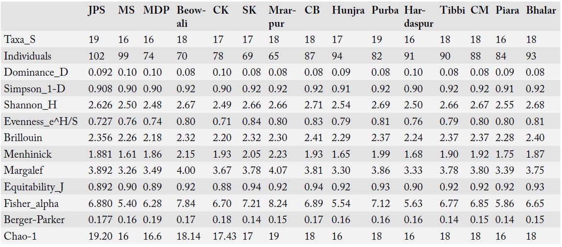 Table 4: