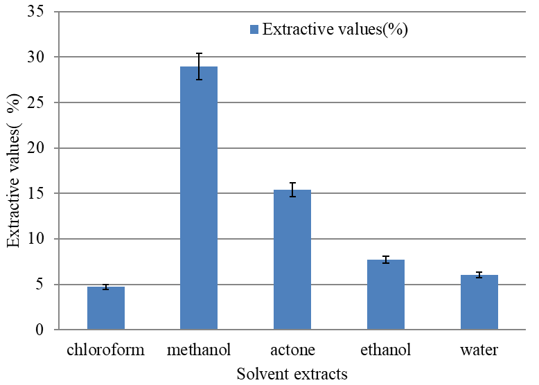 Figure 1: