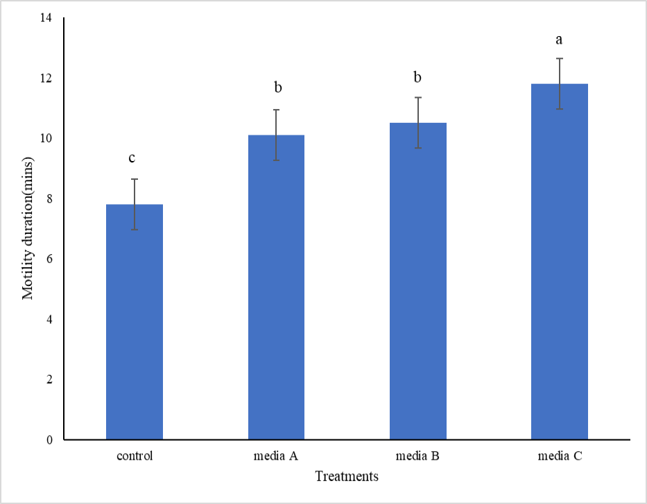 Figure 2: