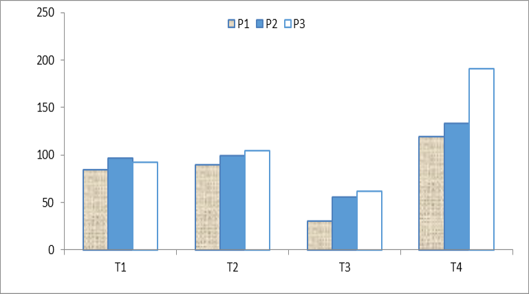 Figure 3: