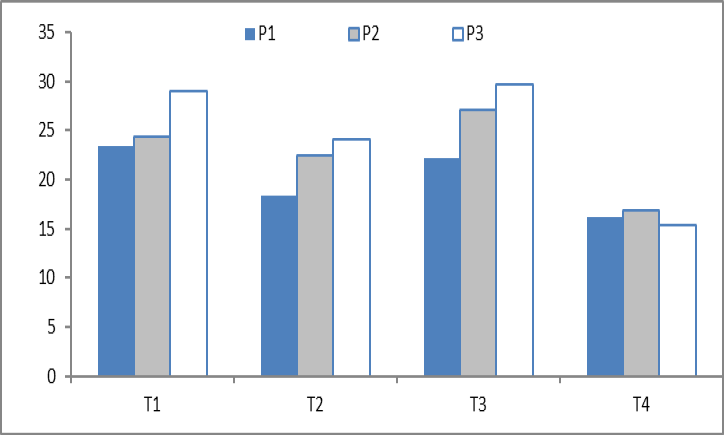 Figure 4: