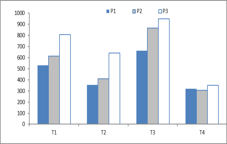 Figure 5: