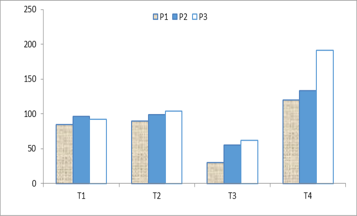 Figure 6: