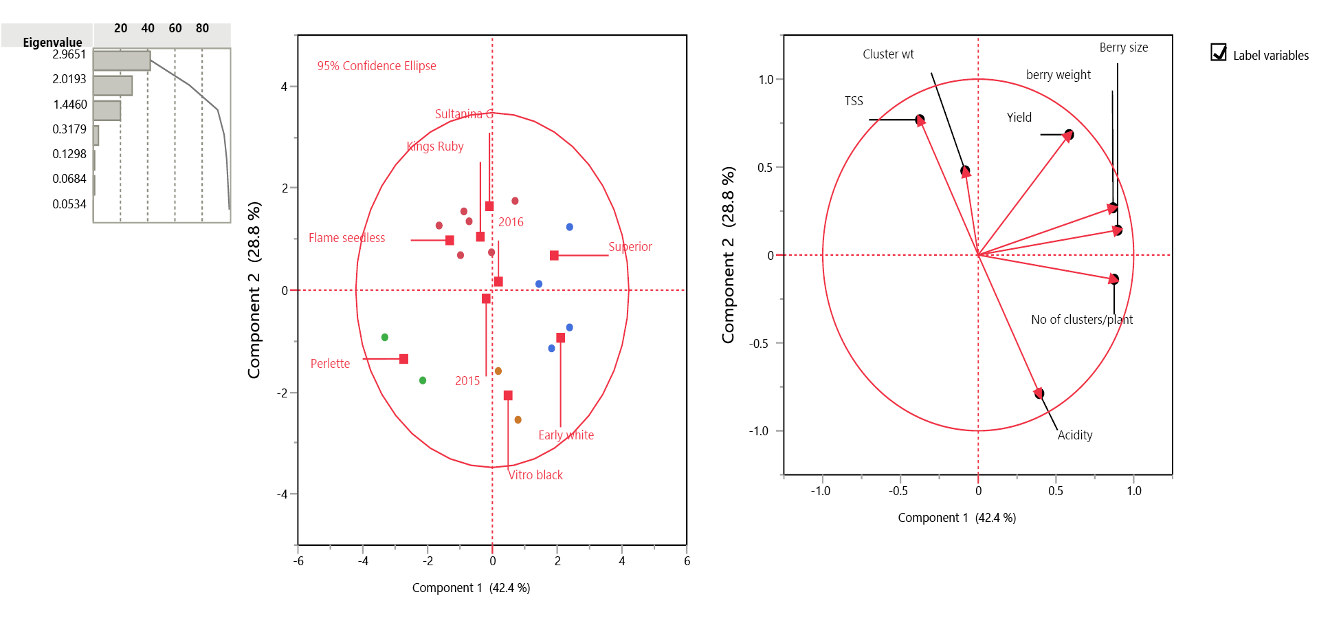 Figure 3: