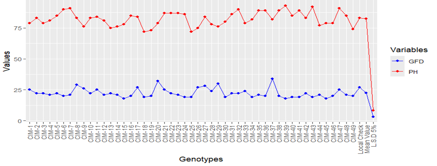 Figure 2: