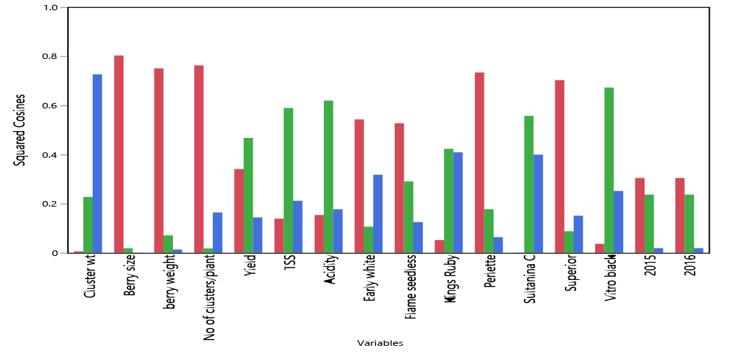Figure 4: