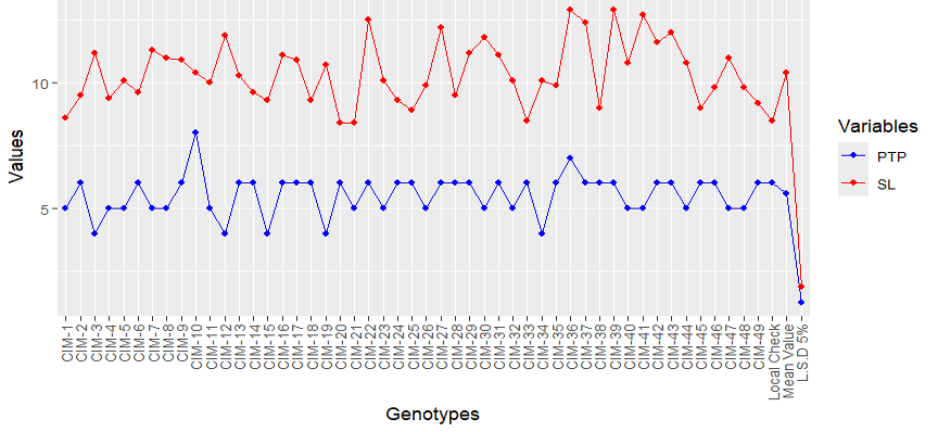 Figure 3:
