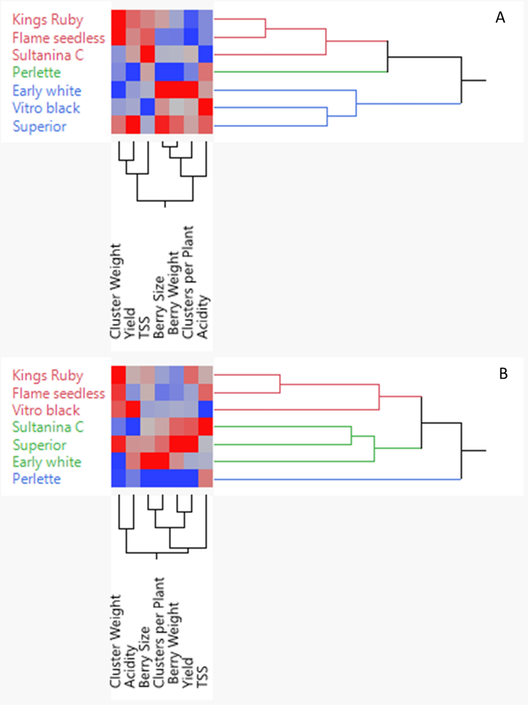 Figure 5: