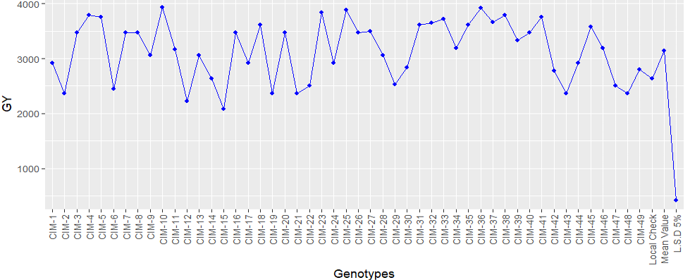 Figure 5: