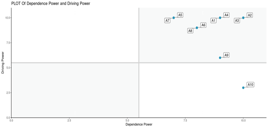 Figure 14: