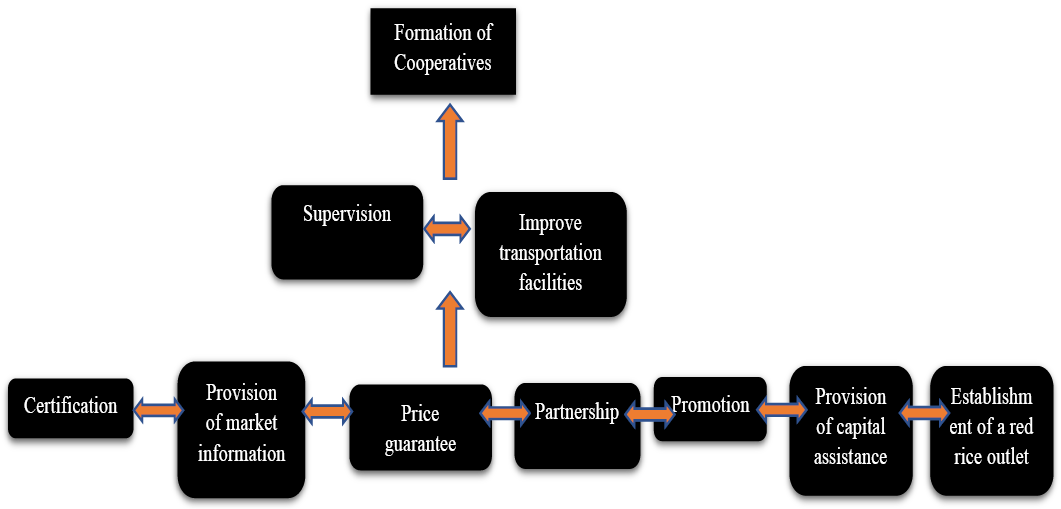Figure 19: