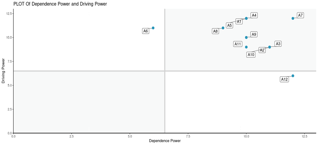 Figure 20: