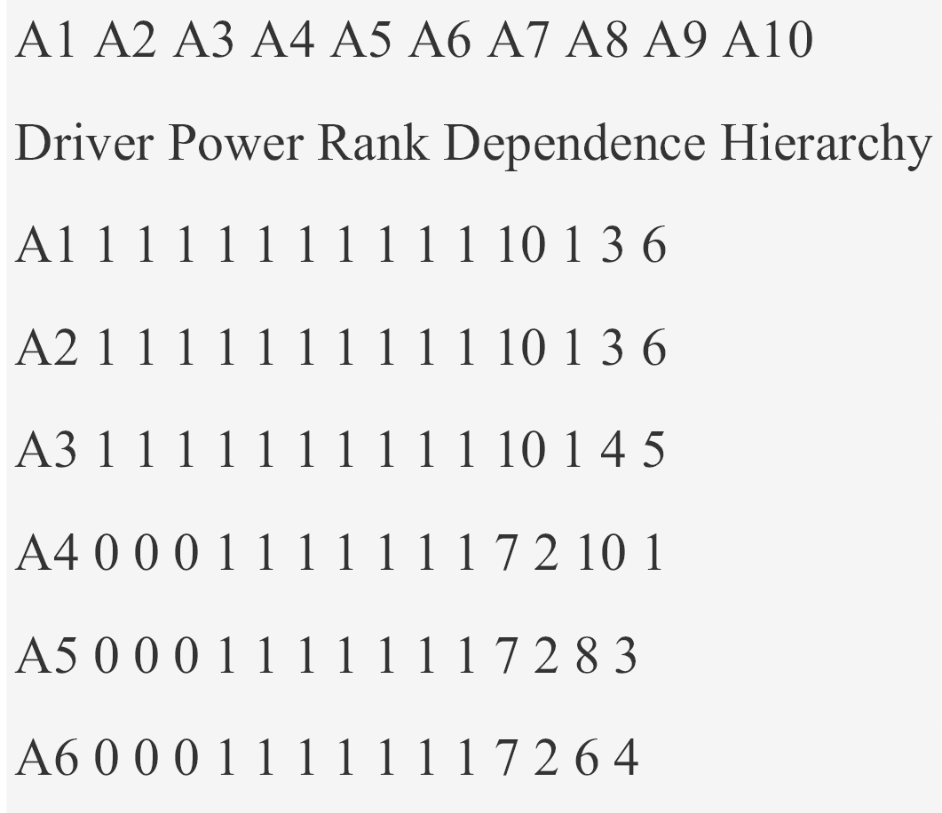 Figure 11: