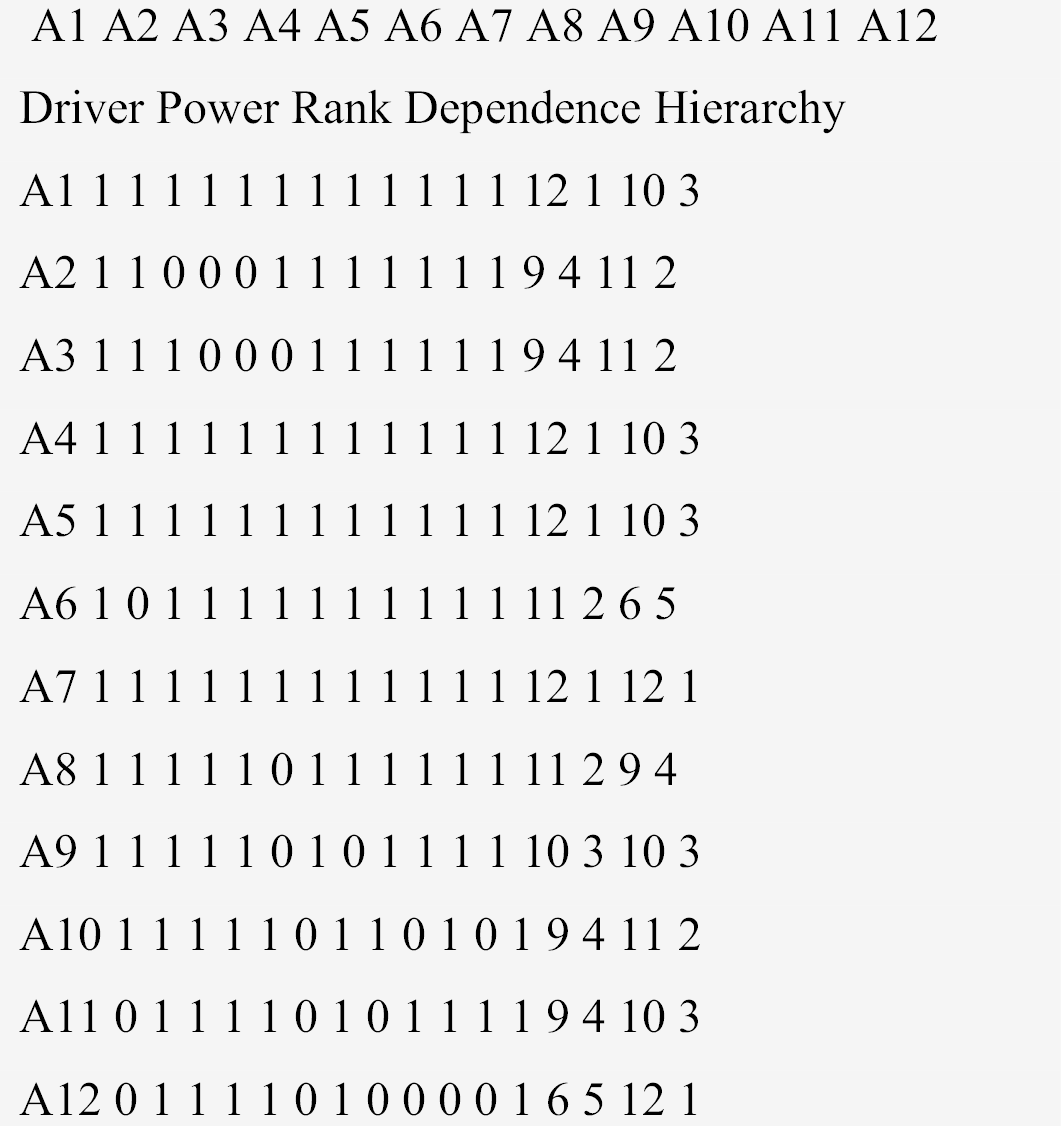 Figure 21:
