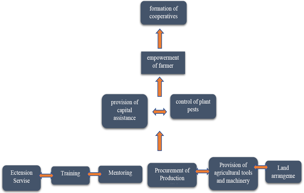 Figure 16: