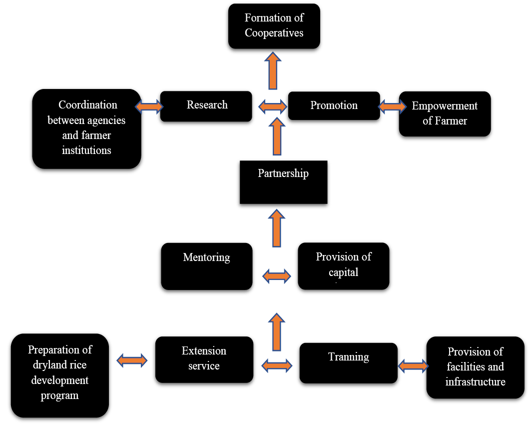 Figure 22: