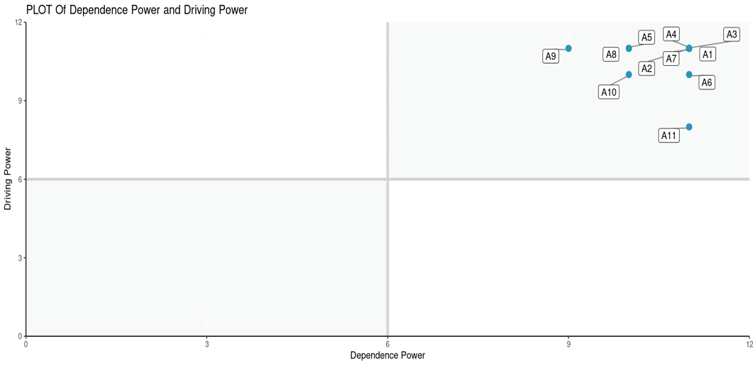 Figure 17: